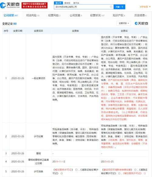 順豐商業(yè)拓寬經(jīng)營(yíng)版圖 新增消毒用品與無(wú)人貨架業(yè)務(wù)，廣告業(yè)務(wù)同步布局