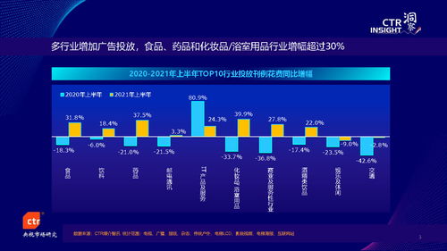 2021中國(guó)廣告市場(chǎng)營(yíng)銷趨勢(shì) CTR視角下的廣告業(yè)務(wù)經(jīng)營(yíng)洞察
